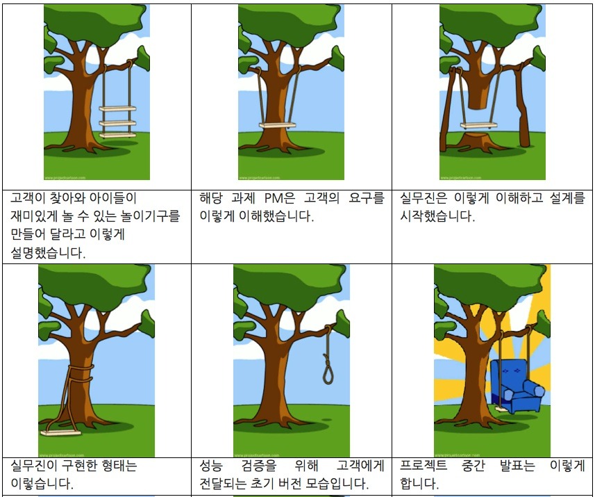 성공적인 스타트업 앱 플랫폼 구축(개발)하기